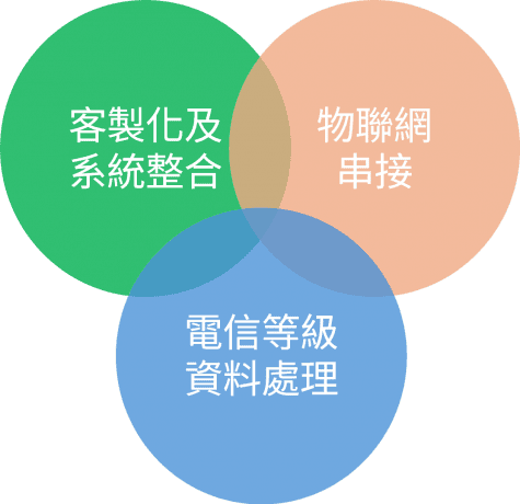 圖片 圖片
